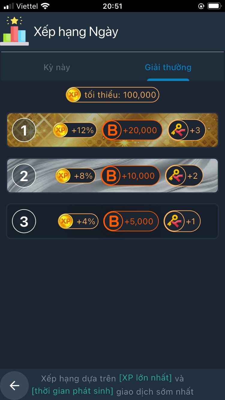 Giao diện cộng tác viên CapyLala