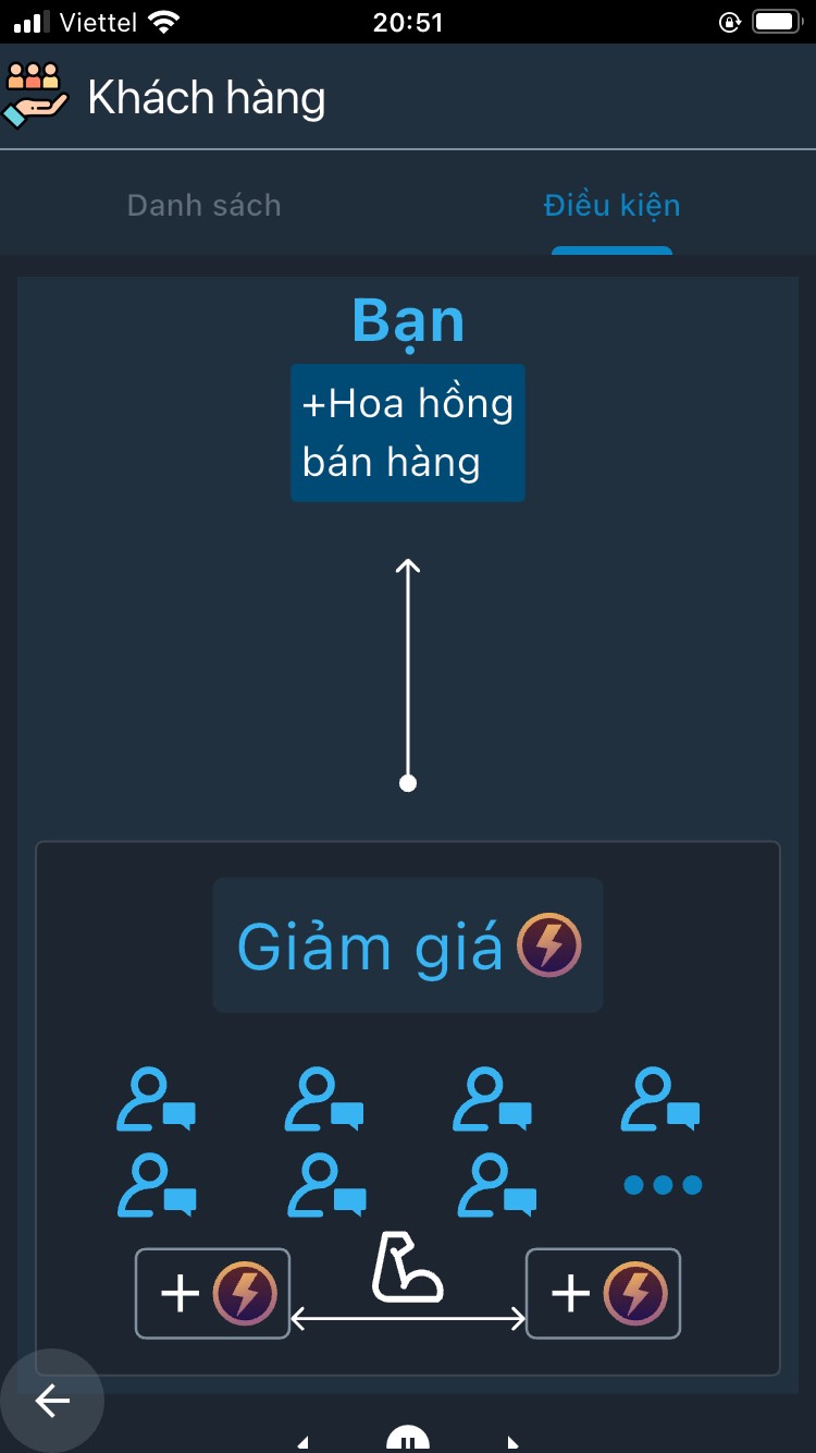 Giao diện cộng tác viên CapyLala
