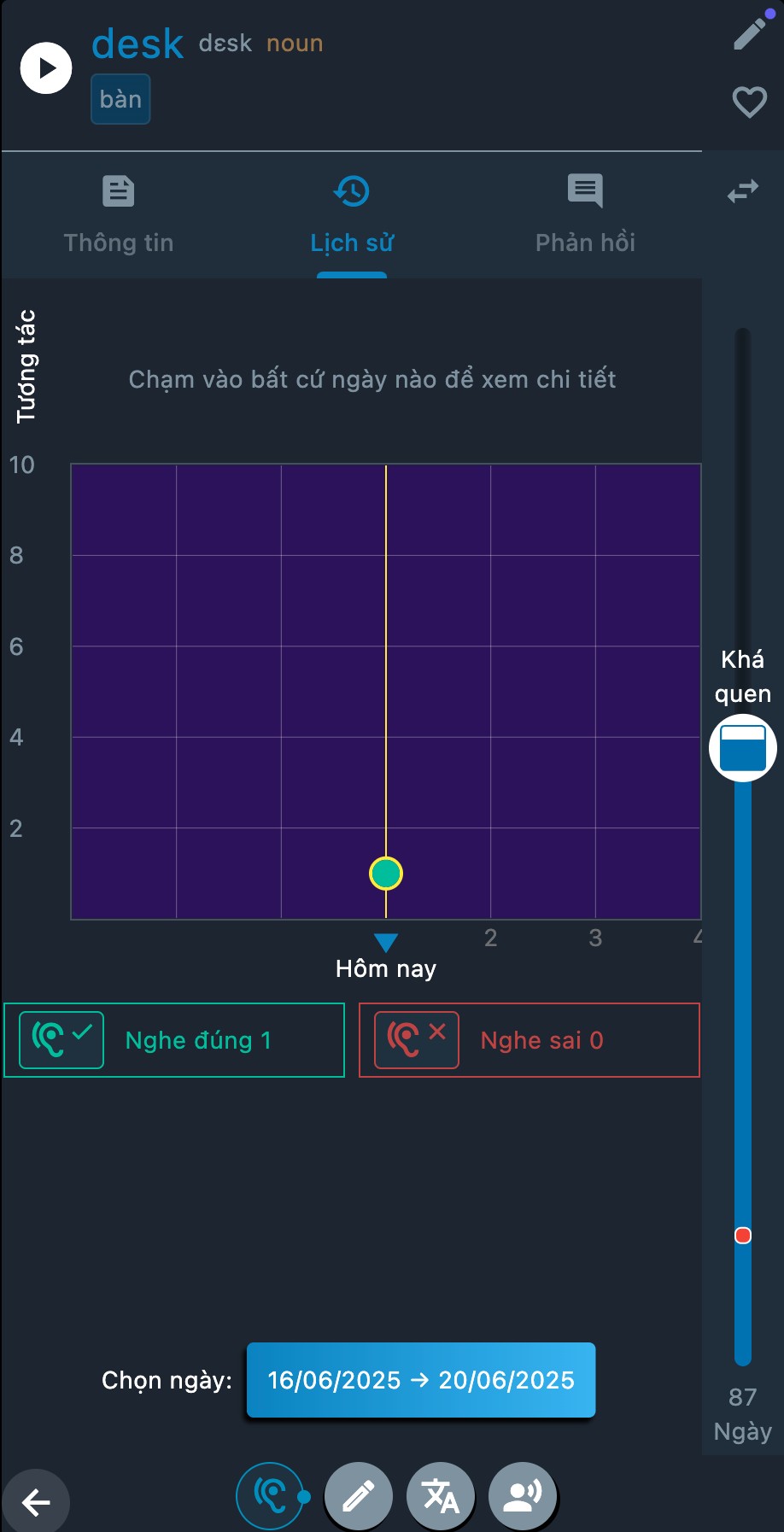 Giao diện cộng tác viên CapyLala